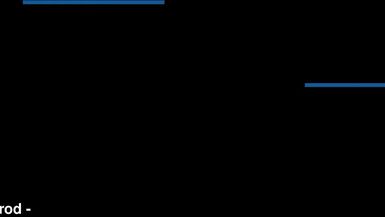 Adriana's oily handjob skills are the best!